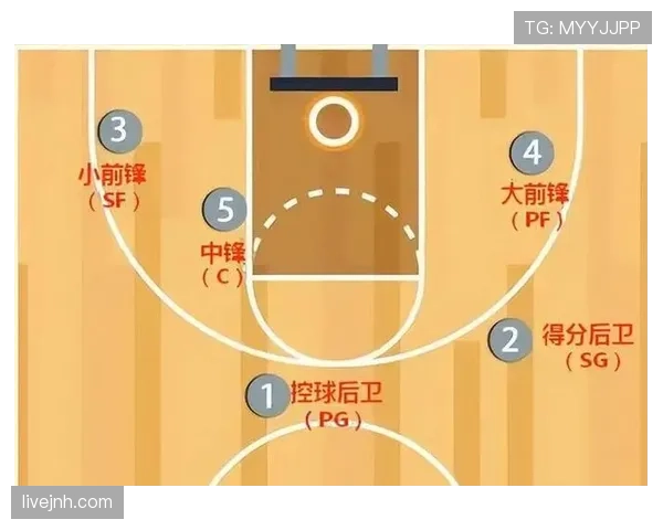 篮球防守位置规则详解:如何确立合法防守 篮球防守位置规则详解:如何确立合法防守